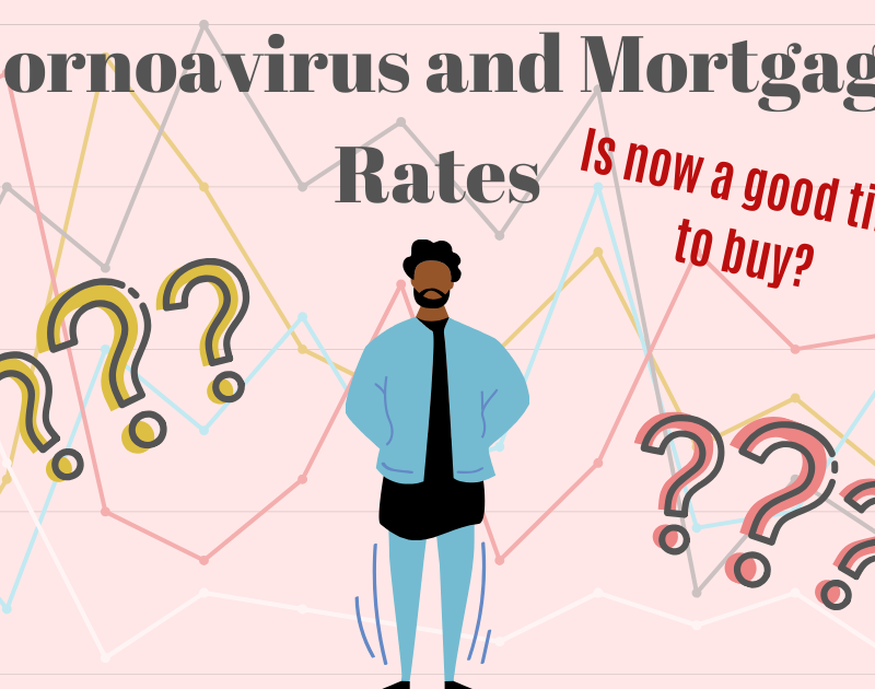 coronavirus mortgage rates