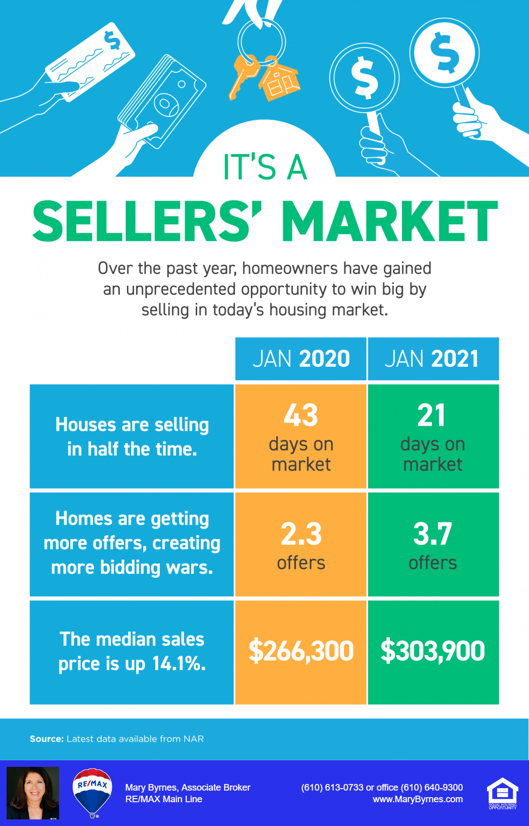 sellers market